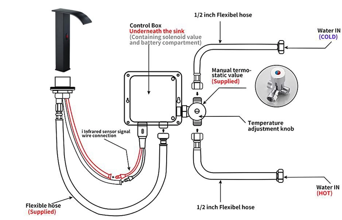 commercial touchless faucet installation and sensor operation diagram